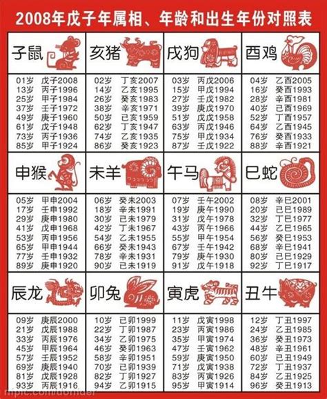 71年次生肖